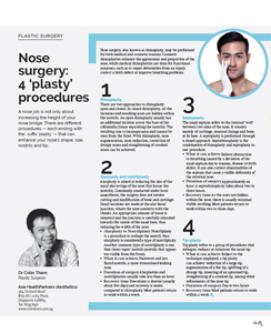 Nose Surgery 4 Plasty Procedures